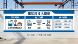 江北本地工厂讲解：说一遍公路压浆料和铁路压浆料的区别